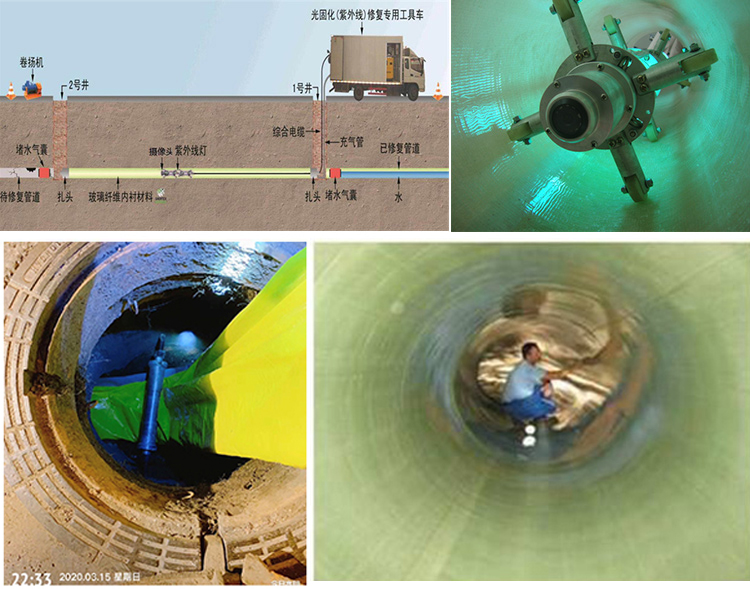 麟游UV-CIPP内衬修复