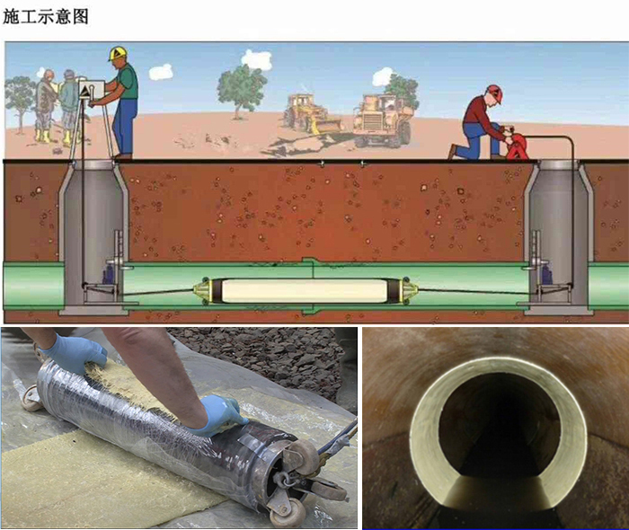 麟游管道局部点状修复